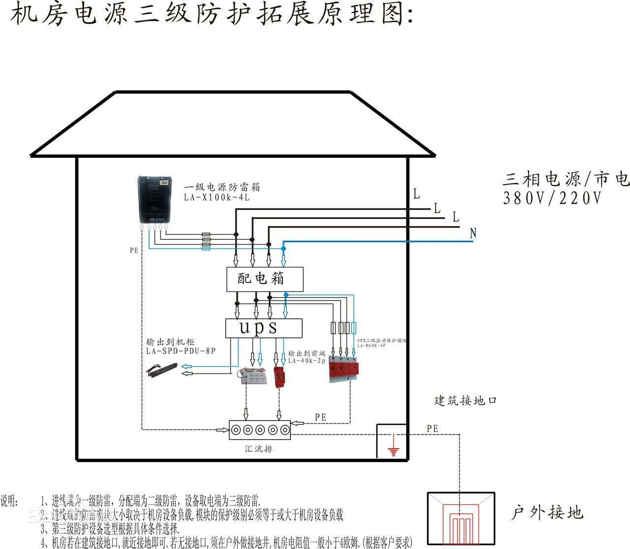 网络维护注意事项 网络设备防雷注意事项 网络维护注意事项 网络设备防雷注意事项